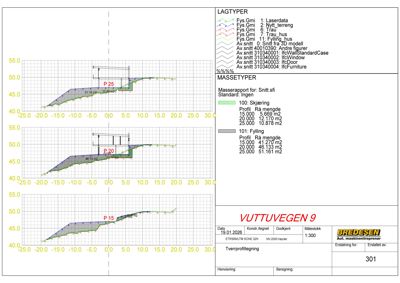 Tverrprofilttegning som viser masseforhold (skjøring og fylling) langs en profilering for prosjektet Vuttuvegen 9.