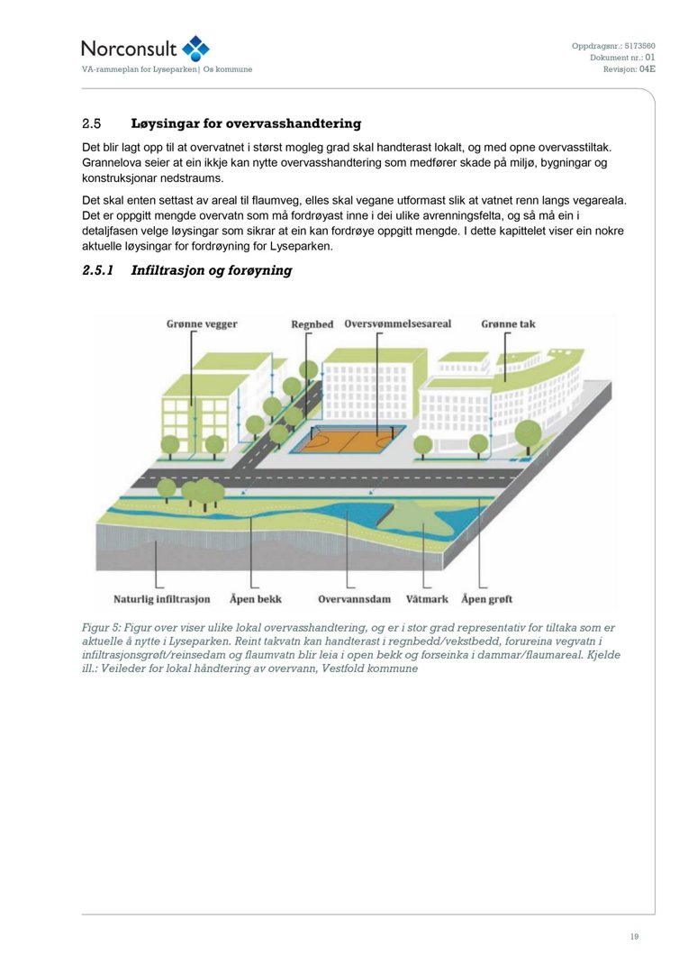 3D-visualisering (rendering) som illustrerer ulike metoder for lokal overvassshåndtering, inkludert grønne vegger, regnbed, oversvømmelsesareal og grønt tak.