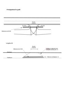 Tegninger som viser lengdesnitt og prinsippkisse for grøft under en vei.