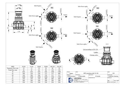Teknisk detaljtegning som viser konstruksjonen, dimensjoner og inn-/utløp for en MPS-prøvetakingsstift (MPS sampling shaft). Tegningen inkluderer også et datasett med spesifikasjoner.