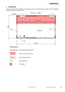 Detaljtegning (snitt C-C) av en brannskisse med angivelse av konstruksjoner, dimensjoner og symbolforklaring.