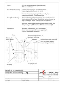 Teknisk tegning som viser en boreprofil fra en totalsondering, med detaljer om utstyr, prosedyrer og presentasjon av data.