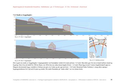 Bildet viser snittegninger (Fig. nr 19 og 20) som illustrerer byggehøydene i forhold til terrenget og vannet, samt en situasjonsplan (Fig. nr 21) som viser snittlinjene på kart.