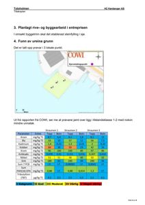 Et kart som viser prøvetakningspunkter (1, 2, 3) på en tomt, samt en tabell med analyseresultater for grunnvannsprøver.