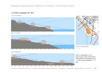 Bildet viser snittegninger (Fig. nr 36, 37, 38) som illustrerer byggehøyder og snittlinjer i et reguleringsområde, samt en situasjonsplan (Fig. nr 39) som viser plassering av snittlinjene.