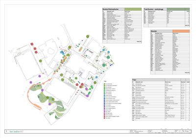 Situasjonsplan som viser en bygning med omgivende beplantning (trær, busker, planter) og en vannløp. Planen inkluderer detaljerte lister over plantetyper og trær.