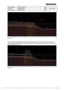 Tegninger som viser stabilitetsberegninger for groveskråninger med angitte laster og nivåer.