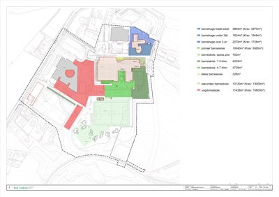 Situasjonsplan som viser plassering av ulike skolebygninger på tomten, med fargekodet arealoppdeling og omgivelsene.