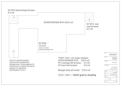 Etasjeplan som viser bebygd areal (BYA), nye tilbygg og tomteutnyttelse.