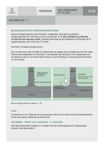 Teknisk tegning som viser detaljer for avkjørsler, inkludert plassering av beleggsmateriale, overvannshåndtering og krav til portplassering.