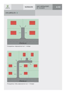 Prinsippkisser som viser ulike løsninger for avkjørsler fra offentlig vei til private eiendommer (2-4 boliger og 5-10 boliger).