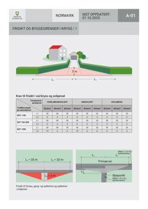 Tegning som viser krav til frisisikt i kryss og avkjørsel, inkludert dimensjoner og tabeller for ulike trafikkmengder.