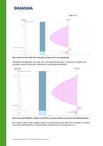 Teknisk beregningsdiagram som viser spuntløsninger og krefter i graving.
