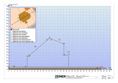 Snittegning (tverrsnitt) som viser høydeprofilen langs en linje (A-B) gjennom et byggeområde, med punkter for takkant, mønelinje, veranda og bygningsslinje.