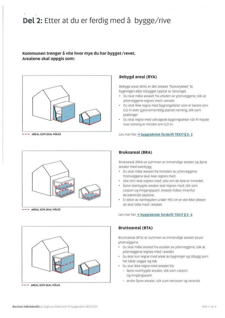 Illustrasjon som viser hvordan man måler bebygd areal (BYA), bruksareal (BRA) og bruttoareal (BTA) på en bygning.
