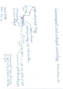 En håndskrevet tegning som viser et løsmasseprofil med inntegnet renseanlegg, inkludert markeringer for grunnvann, fyll og jordmasser.
