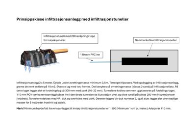 Prinsippskisse som viser hvordan et infiltrasjonsanlegg med tuneller skal bygges opp, inkludert lagtykkelse, rørtyper og materialer.