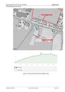 Et kart (situasjonsplan) som viser tomtens beliggenhet i forhold til nabolaget, tomtegrenser og et skråningsprofil.