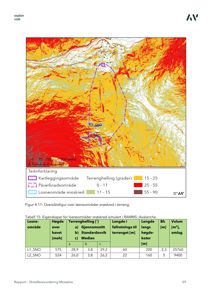 Kart over løseområder for snøskred i terrenget med overlappende data om terrengsteilhet og høyde.