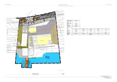 Situasjonsplan som viser tomtens form, bygningers plassering, arealoppdelinger (grønn, gul, blå) og tekniske data om tomteareal og byggeareal.