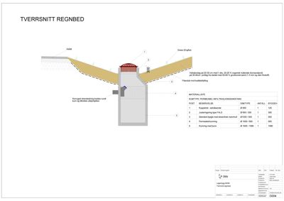 Tverrsnitt tegning av et regnbed med detaljerte mål og materialbeskrivelser