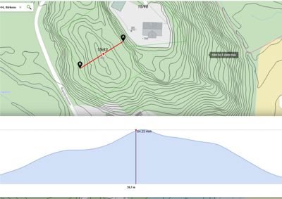 Bildet viser en topografisk kartutsnitt med konturlinjer, høydemålinger (f.eks. 15/43, 15/48) og en profilgraf (snitt) under som viser terrengform langs en linje.