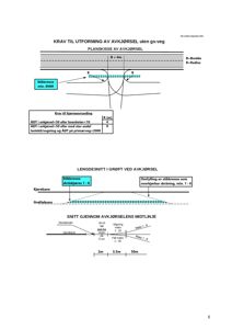 Tegning som viser krav til utforming av avkjørsel uten gs-veg, inkludert planskisse, lengdesnitt og snitt gjennom midtlinje.
