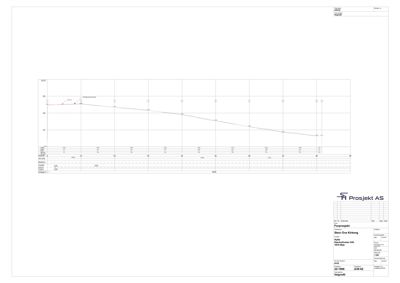 Tegning som viser et detaljert snitt eller profil over en konstruksjon, med mål, høyder og materialer.