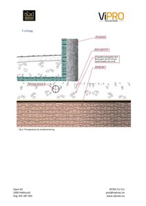 Prinsippsskisse for fundamentering med detaljer om materialer og konstruksjon.