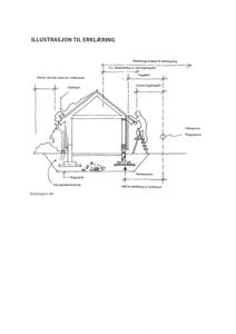 En tegning som viser et tverrsnitt av en bygning sett fra siden (fasade), med detaljer om tak, fundament og avstander til nabogrense.