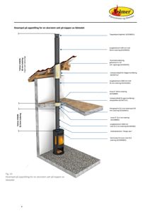 Tegning som viser detaljert oppstilling av en skorstein satt på toppen av ildstedet, med spesifikke mål og materialbeskrivelser.