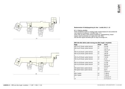 Bildet viser etasjeplaner (U1 og U2) for et bygg, med tilhørende tabell over arealbruk og utnyttelsesgrad.