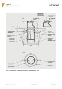 Teknisk tegning som viser en prinsippskisse av en infiltrasjonssandfang med detaljer om dimensjoner og materialer.