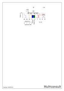 Teknisk diagram som viser geotekniske data, inkludert dybde, bortid, spyletrykk og slagboring, samt en lastfordeling (FDT).