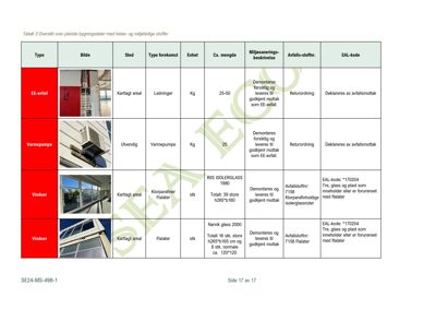 Et fotografi av en bygningsside med vinduer og en varmepumpe, inkludert i en tabell.