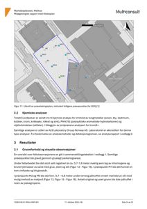 Et utsnitt fra en miljøgeologisk rapport som viser et kart over prøvetakingsplasser (M1-M3, SK21-SK28) på eiendom ved Markedsplassen i Melhus.