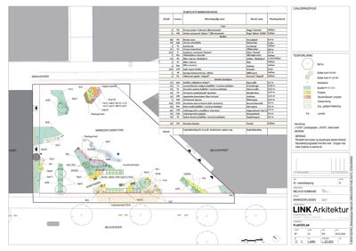 Situasjonsplan (lokaliseringstegning) som viser plassering av bygninger, veier og beplantning i forhold til omgivelsene.