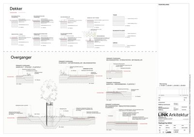 Tegning som viser detaljerte oppriss av ulike overgangstyper (f.eks. fra dekk til naturstier) og dekningsmaterialer.