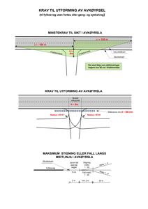 Tegninger som viser tekniske krav til utforming av avkjørsel, inkludert sikthetskrav, radius og stigning.