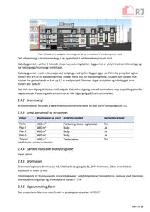 Fasadetegning av et planlagt bygg med mål og detaljer om nabobyggverk.