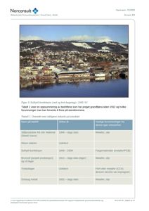 Fotografi av en industriområde langs et vann med fjell i bakgrunnen, inkludert tekster og tabeller om tidligere bedrifter.