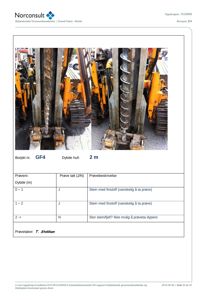 Fotografi av boreutstyr i bruk, med tabell under som dokumenterer borepunkt GF4, dybde (2 m) og prøvetakning av stein/finstoff.