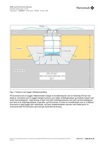 Snittegning som viser tverrsnittet av et infiltrasjonssandfang (IFS) med overbygning, fyllmasser og undersprøngt berg.