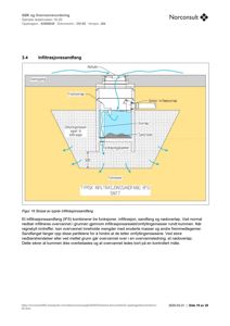 Snittegning (skisse) av en typisk infiltrasjonsdamm (IFS) som viser hvordan vannet renner gjennom lagene.