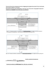 Tegninger som viser prinsipp for kantstein ved avkjørsel med fortau og gangfelt, inkludert mål og grenser.