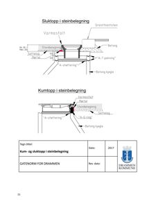Tegninger som viser detaljerte oppriss av sluktopp og kumtopp i steinbelegning, inkludert materialer som betong, varmasfalt og pakninger.