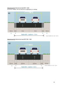 Teknisk tegning som viser dimensjoner og oppbygning av atkomstveier (kjørebaner og vegbredder) for ulike trafikkvolum.