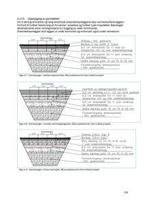 Tegninger som viser detaljerte snitt av varmeslynger i asfalt, beleggnsstein og fortau, med spesifikke lagtykkelser og materialer.