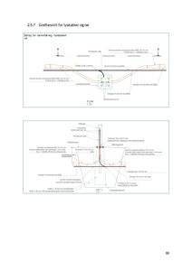 Teknisk detaljtegning som viser groftesnitt for lyskabler og rør i fundamentet, med spesifikke mål og materialer.