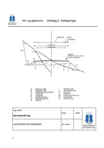 Teknisk tegning som viser en normalprofil for vei (Veitegning) med detaljerte notasjoner om skråning, fylling og andre tekniske elementer.
